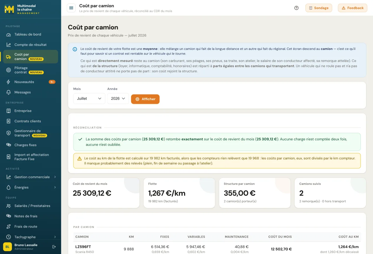 Coût de revient détaillé camion par camion, poste par poste