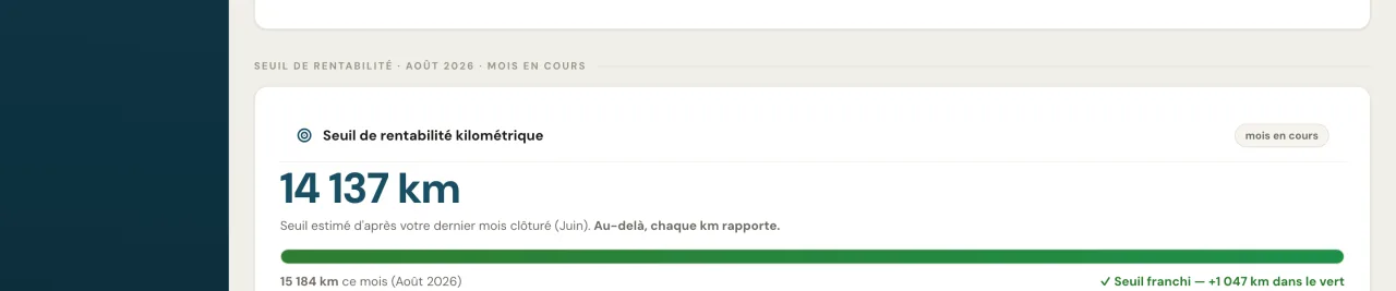 Seuil de rentabilité kilométrique du mois : combien de kilomètres couvrent toutes les charges