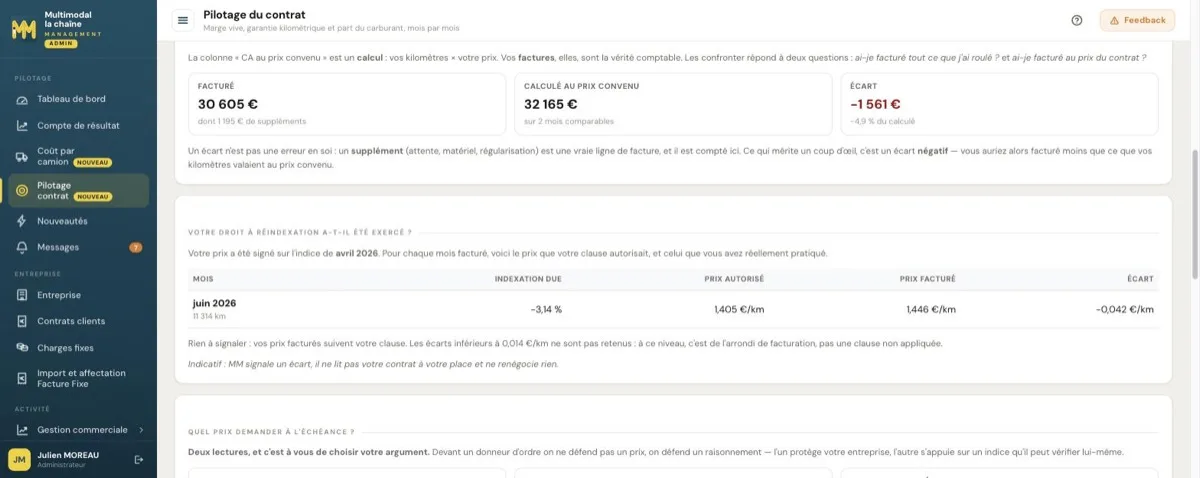 Droit à réindexation gazole : indexation due sur indice CNR, prix autorisé et prix facturé, mois par mois