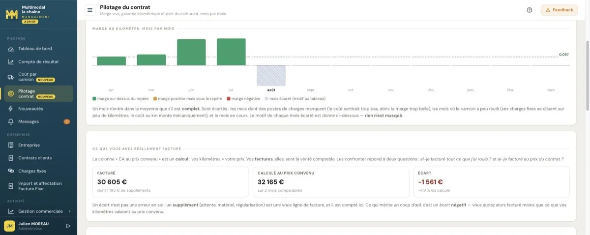Écart entre facturé et calculé au prix convenu du contrat de transport